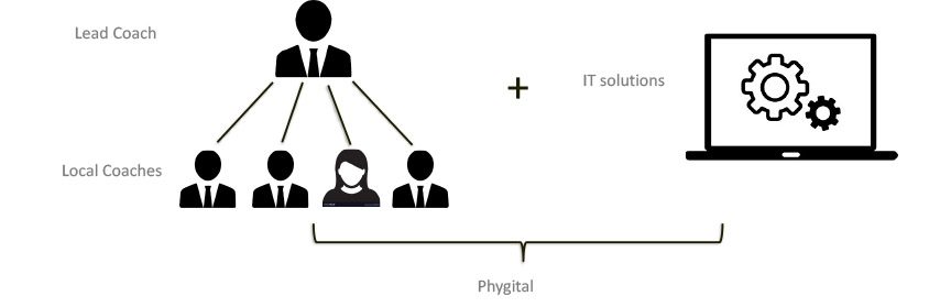 Phygital Diagram